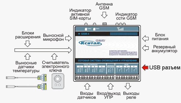  gsm 8