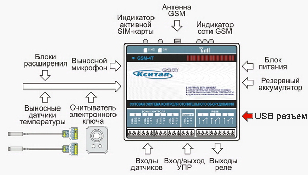  gsm 4