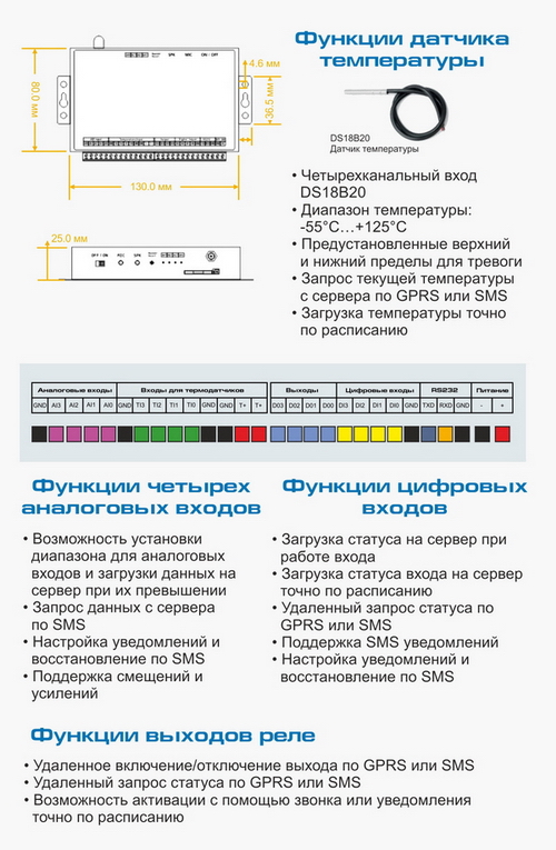 GSM  Sapsan TERMO-BOX